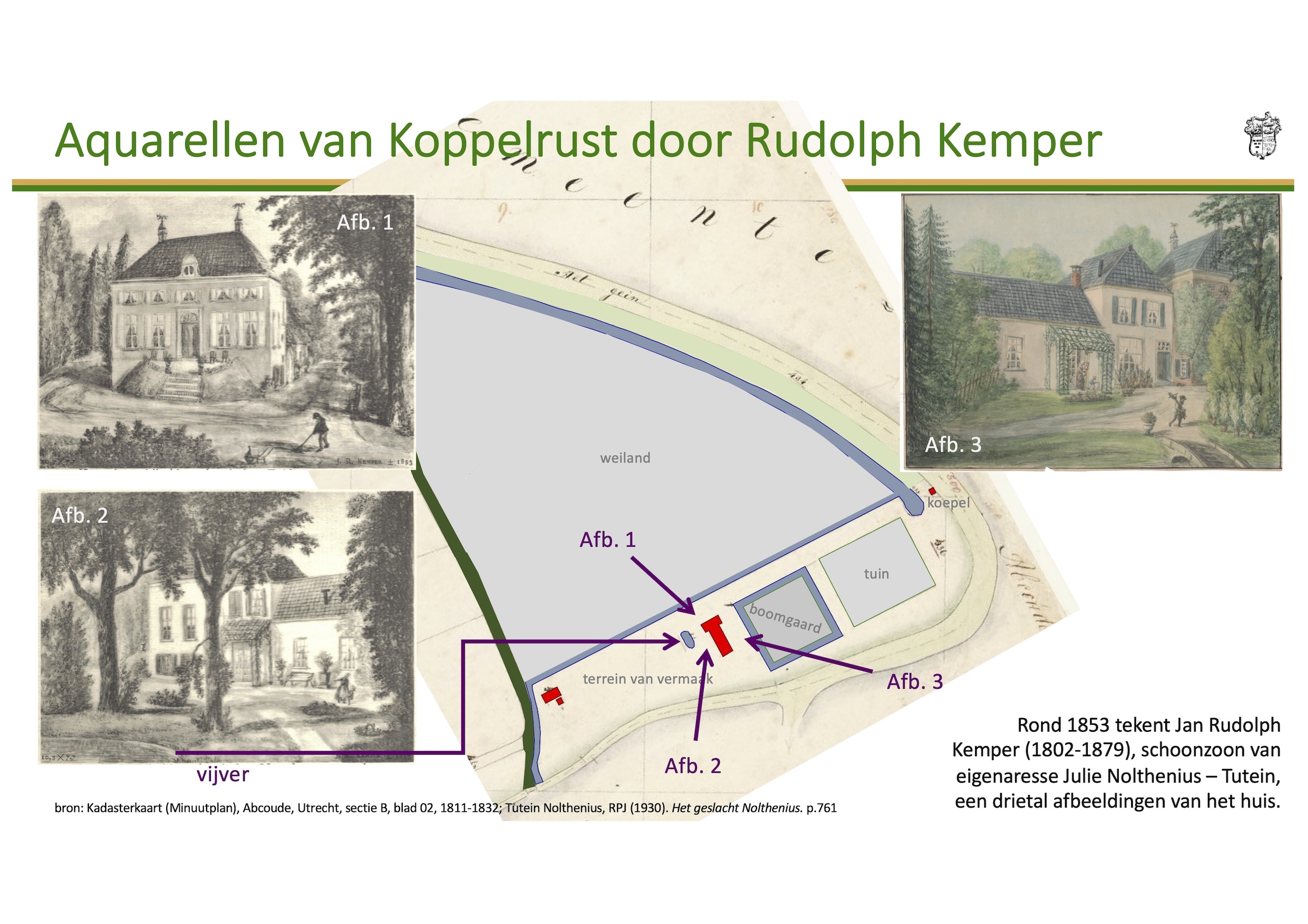 Situering aquarellen J.R. Kemper